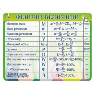 Стенд «Фізичні величини»