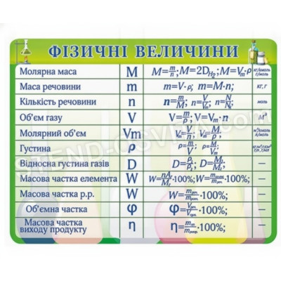 Стенд «Фізичні величини»