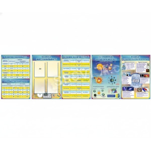 Комплект стендів для кабінету фізика та астрономії