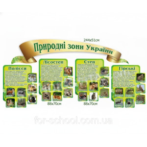 Комплект стендів «Природні зони України»
