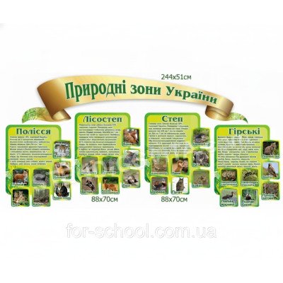 Комплект стендів «Природні зони України»