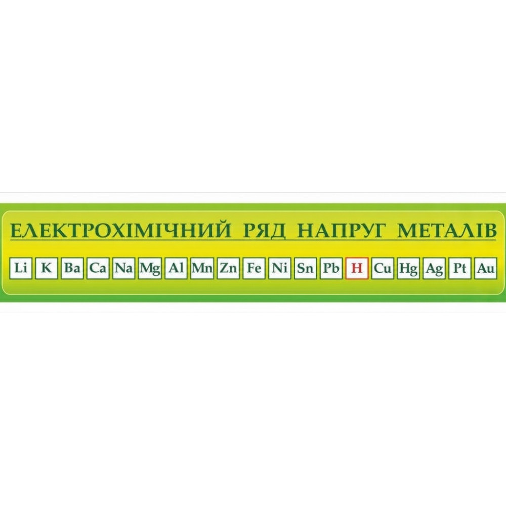 Електрохімічний ряд напруг металів