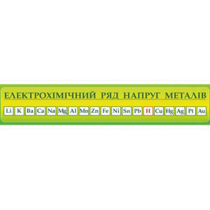 Електрохімічний ряд напруг металів