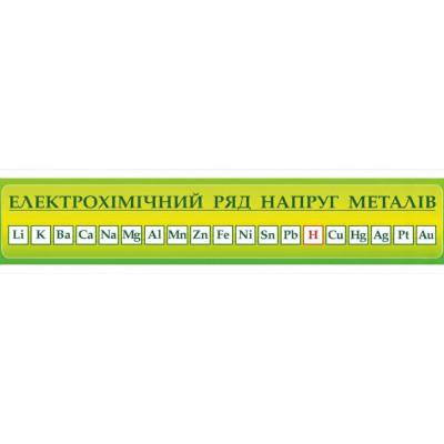Електрохімічний ряд напруг металів