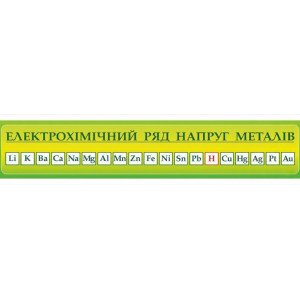 Електрохімічний ряд напруг металів
