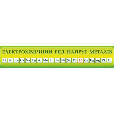 Електрохімічний ряд напруг металів