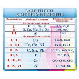 Таблиця «Валентність хімічних елементів»