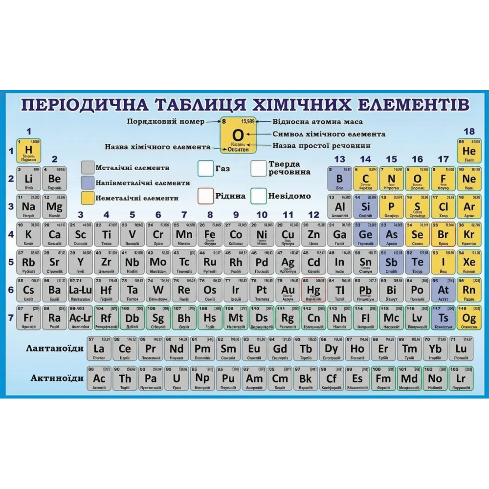 Періодична система хімічних елементів